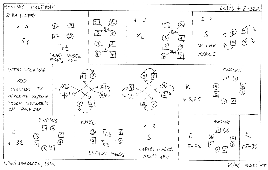 Diagram of the dance